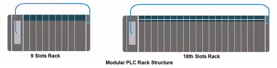 Modular PLC Rack with slots