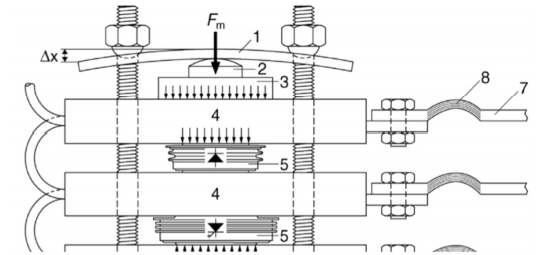 IGCT Mechanical clamping
