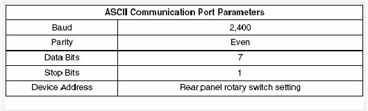 Modbus