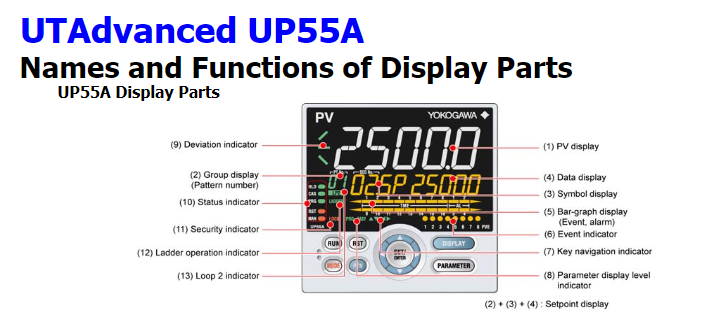 YOKOGAWA UP55A-001-11-00 Temperature Controller Module.
