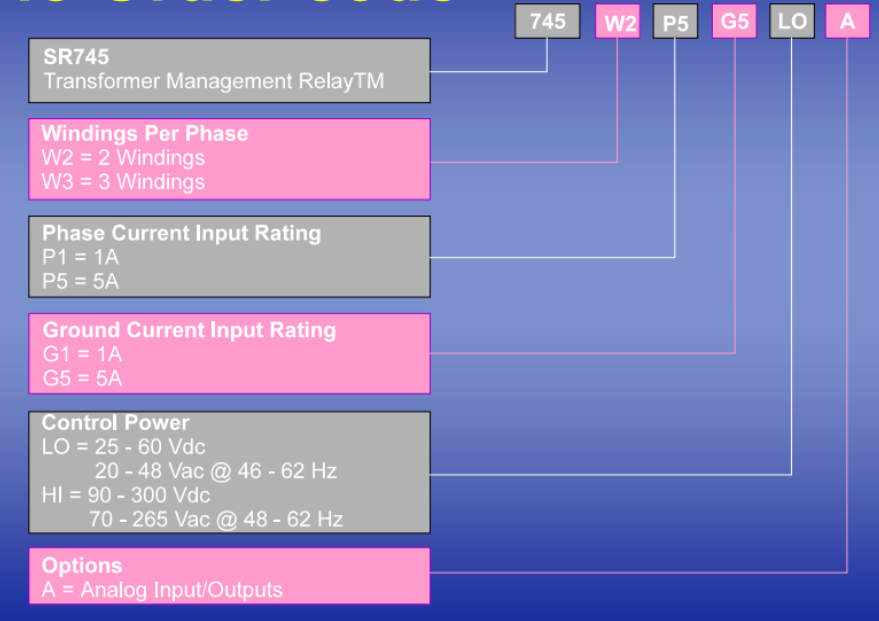 GE SR745-W2-P1-G1-HI-A-L-R-E MULTILIN CASE TRANSFORMER MANAGEMENT RELAY | SR745-CASE.png