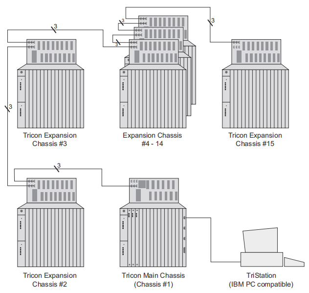 TRICON CHASSIS.png