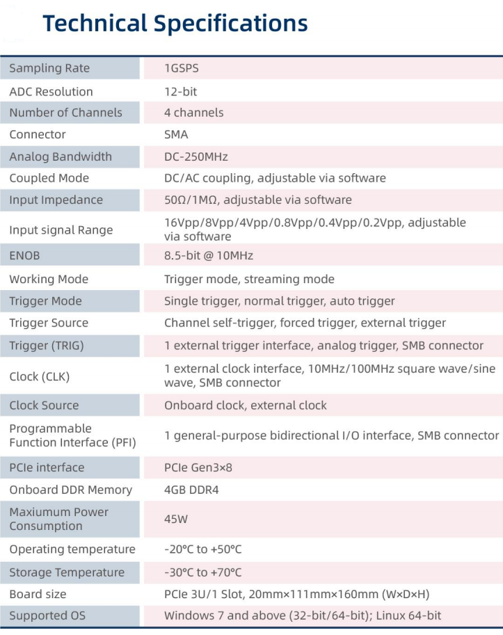 EVERACQ  PCIe-X1075.png