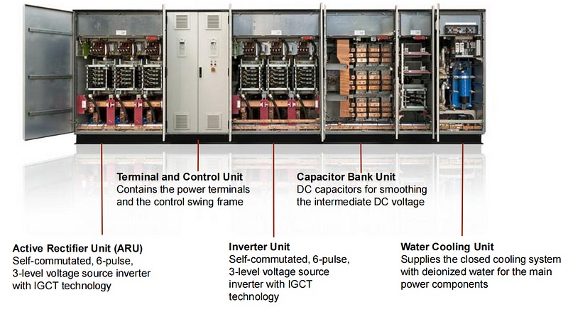 ABB ACS 6000 3BHB906001446.jpg