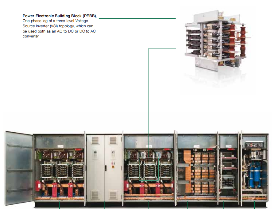 ABB S-073N phase module in the ACS6000 system Medium voltage