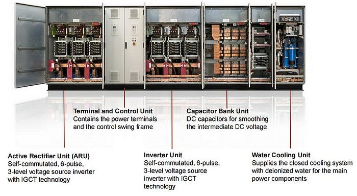 S-073N phase module in the ACS6000 system