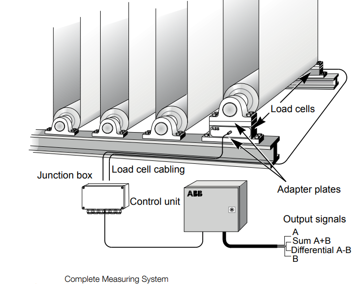 Measuring System.png