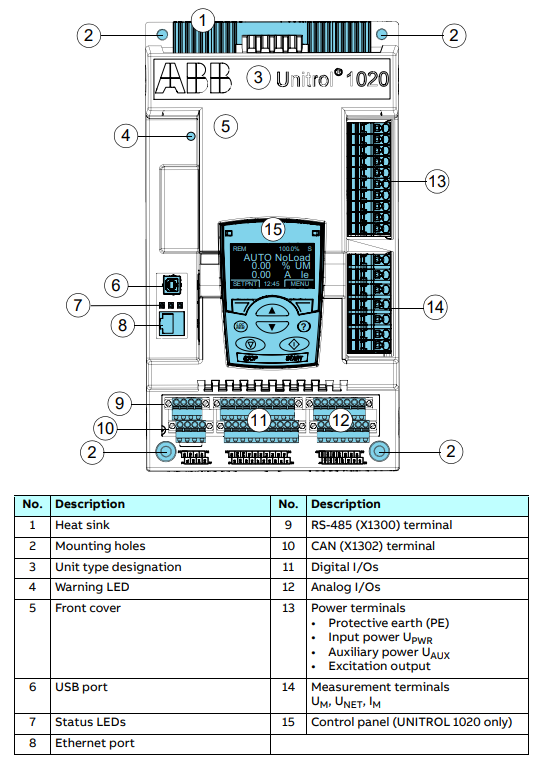 ABB UNITROL1020.png